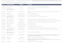 create a customised CRM for your company